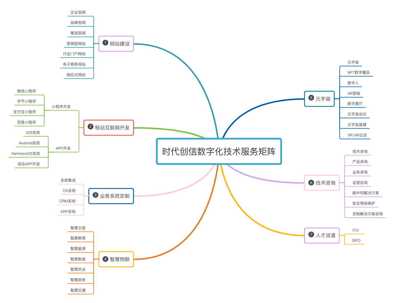 1679558282299836.png 主营业务 (3).png